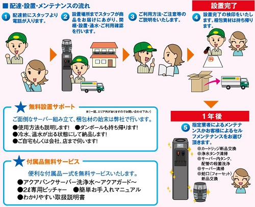 アクアバンク　水素水　ウォーターサーバー　サポート　AquaBank　宮城　仙台